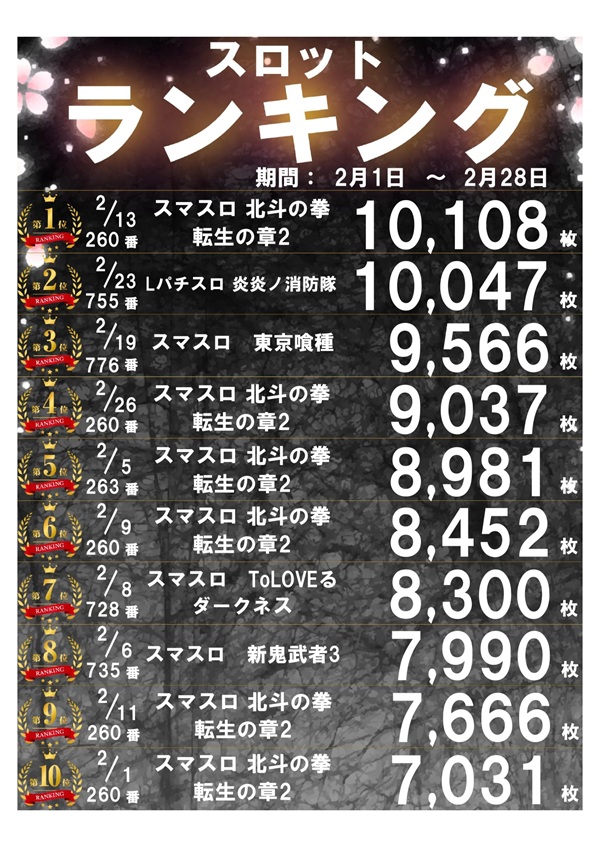 パーラー太陽山下通店の最新情報画像