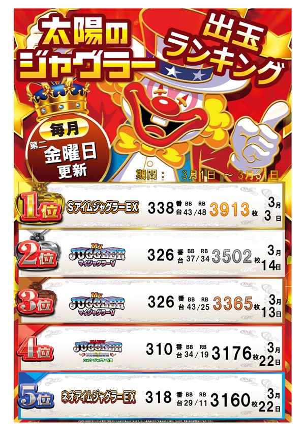 パーラー太陽山下通店の最新情報画像