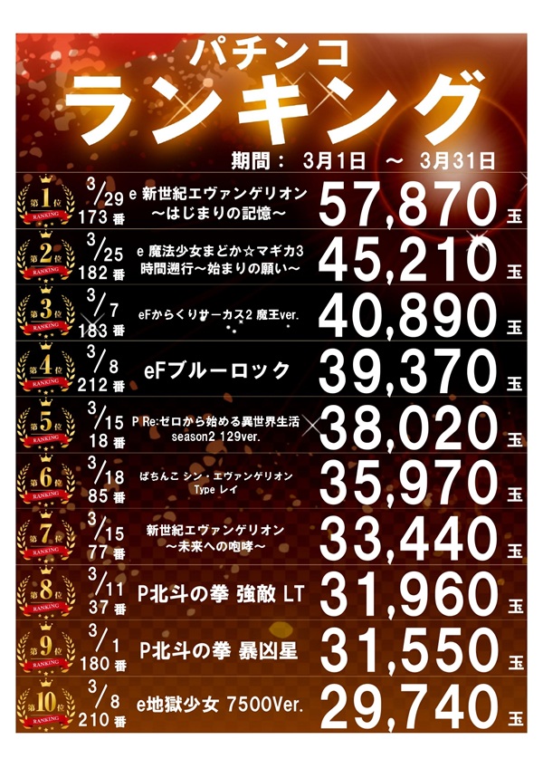 パーラー太陽山下通店の最新情報画像