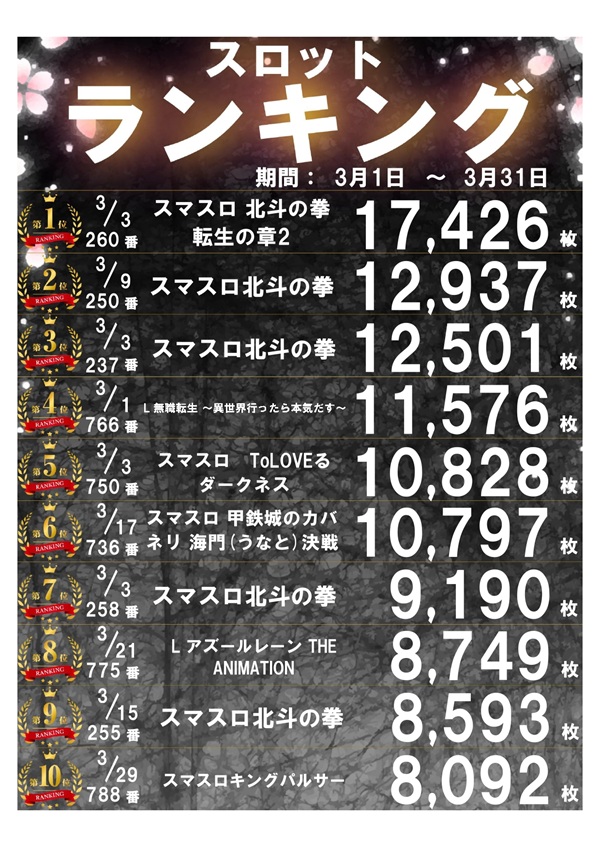 パーラー太陽山下通店の最新情報画像