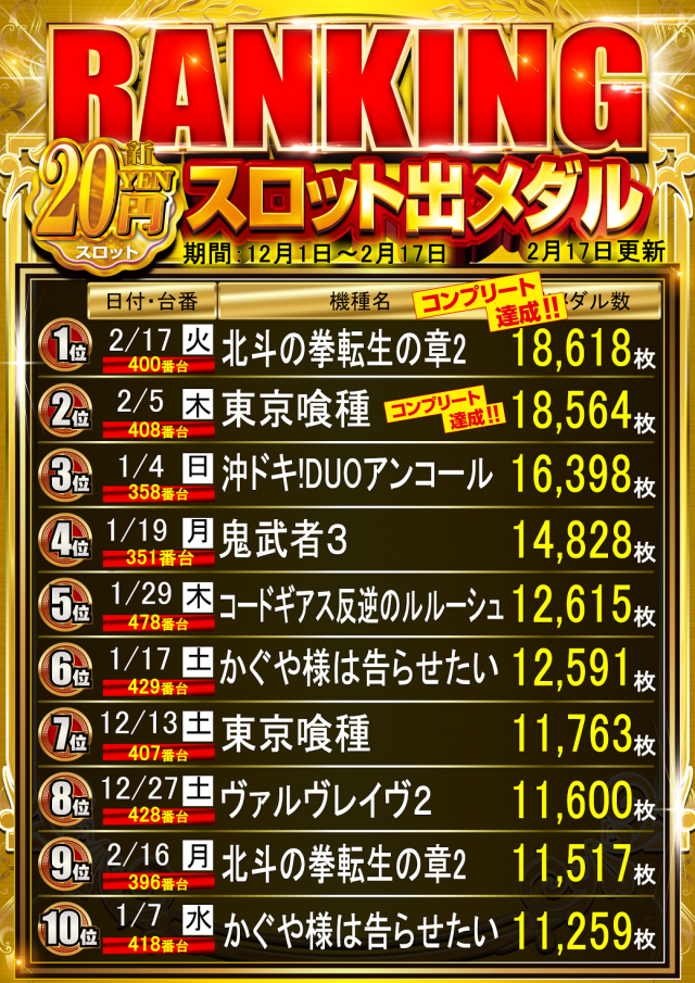 スーパースロットはりまやの最新情報画像