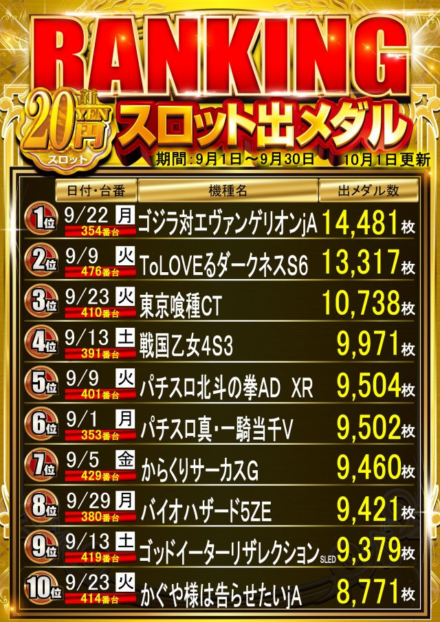 スーパースロットはりまやの最新情報画像