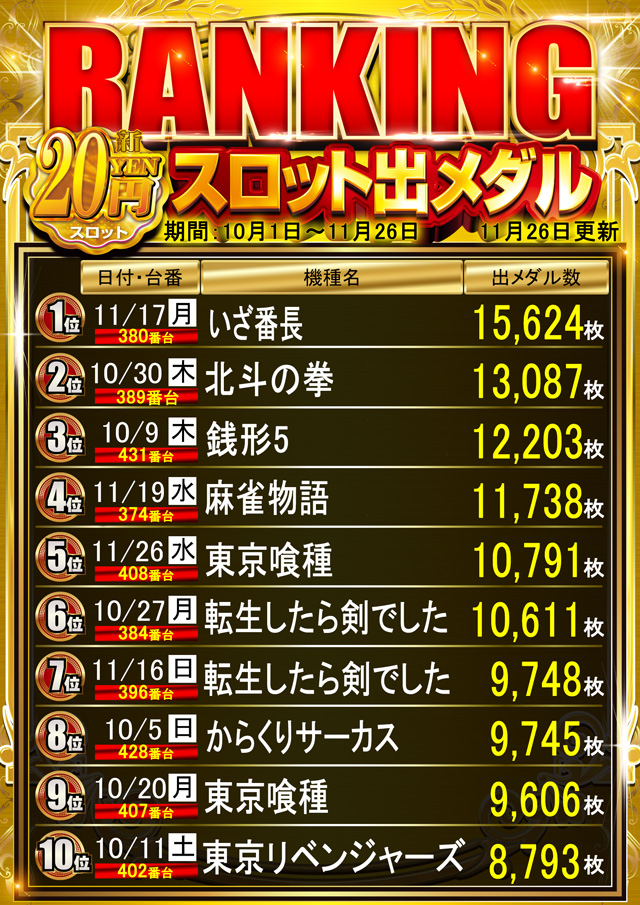 スーパースロットはりまやの最新情報画像