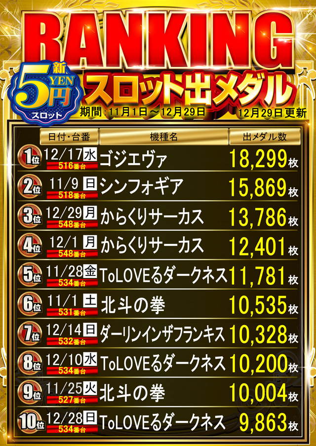 スーパースロットはりまやの最新情報画像