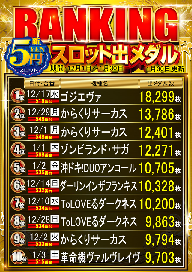 スーパースロットはりまやの最新情報画像