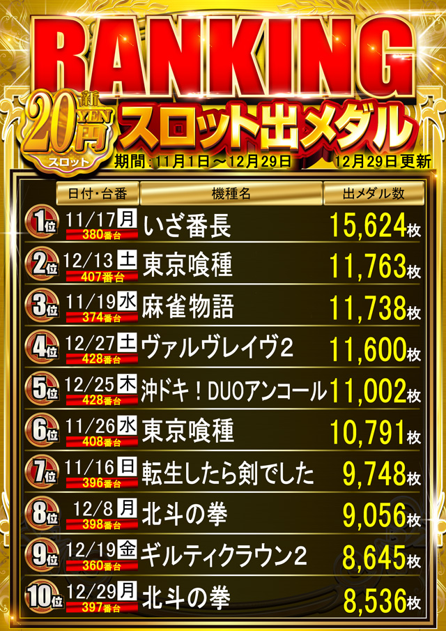 スーパースロットはりまやの最新情報画像