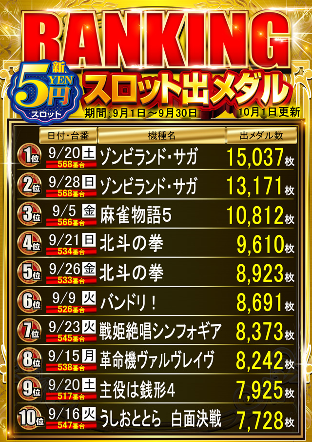 スーパースロットはりまやの最新情報画像