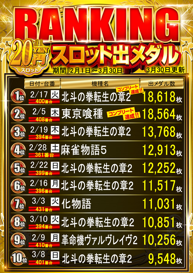 スーパースロットはりまやの最新情報画像