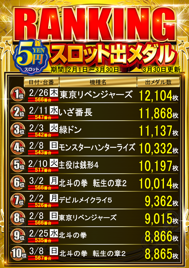 スーパースロットはりまやの最新情報画像