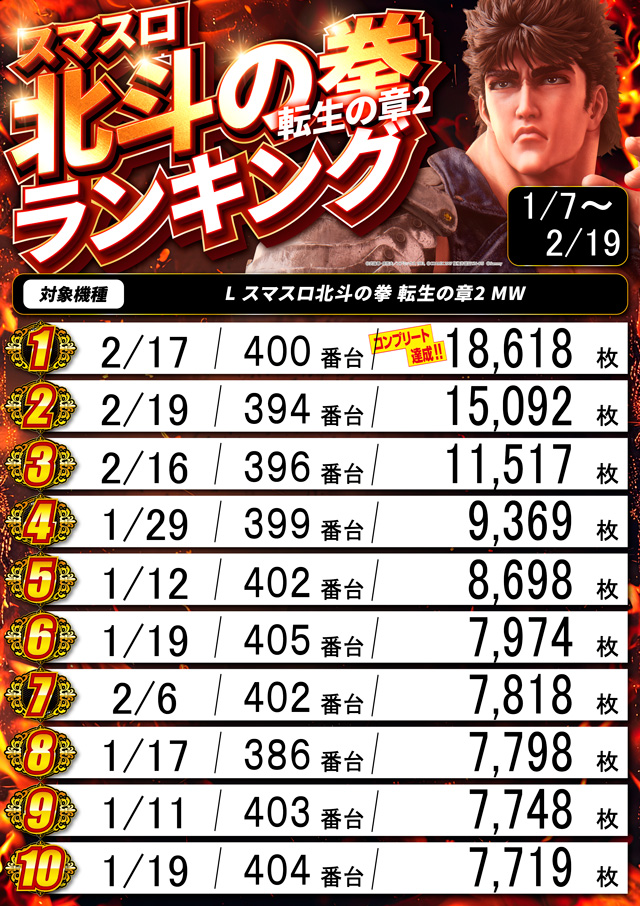 スーパースロットはりまやの最新情報画像