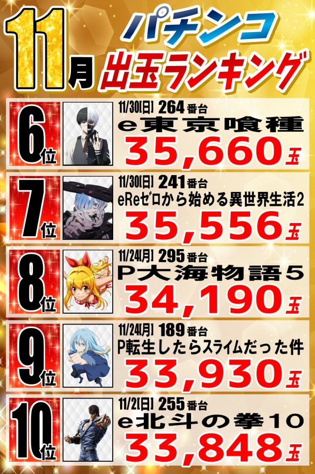 丸三柳井店の最新情報画像