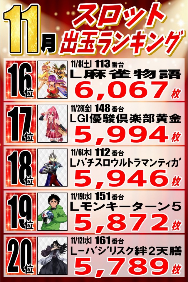 丸三柳井店の最新情報画像