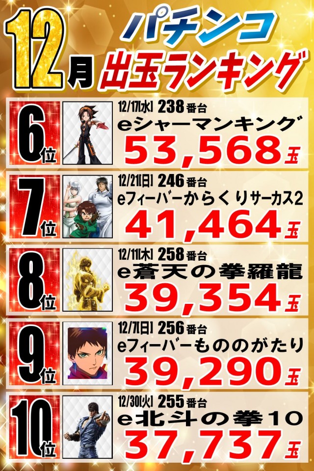 丸三柳井店の最新情報画像