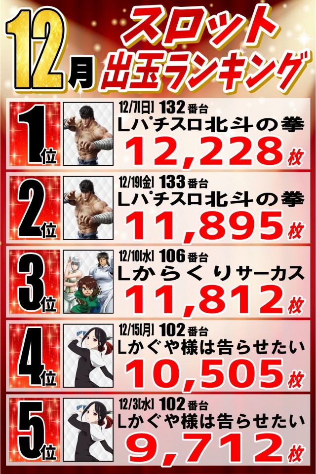 丸三柳井店の最新情報画像