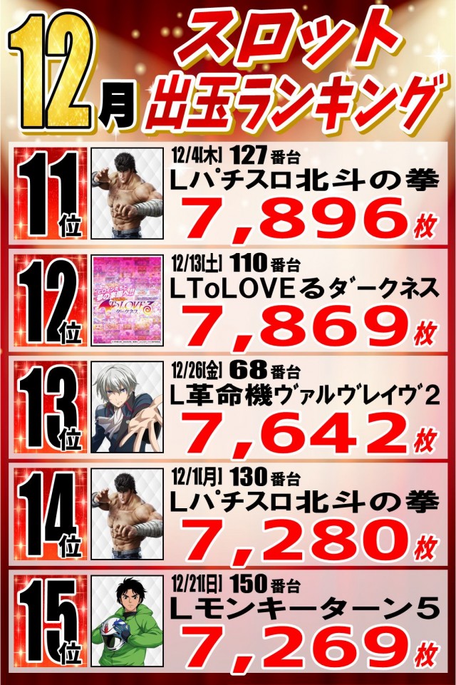 丸三柳井店の最新情報画像