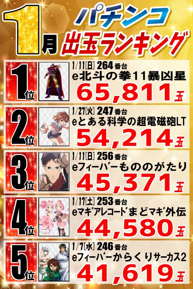 丸三柳井店の最新情報画像