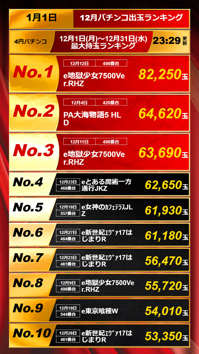 APULO二子橋店の最新情報画像