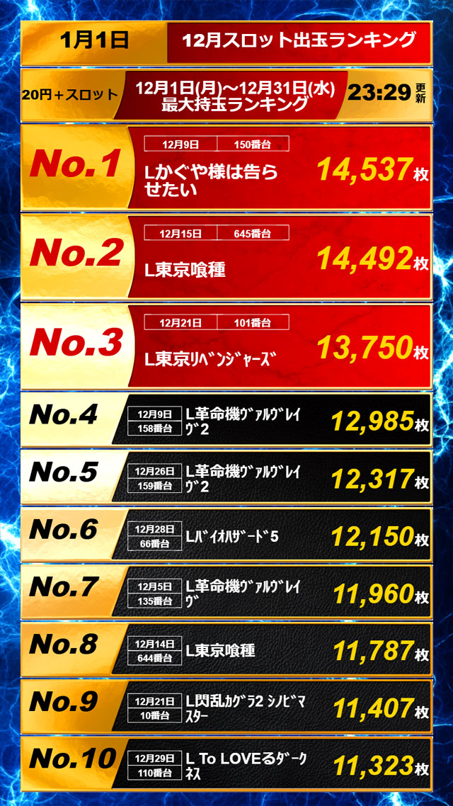 APULO二子橋店の最新情報画像