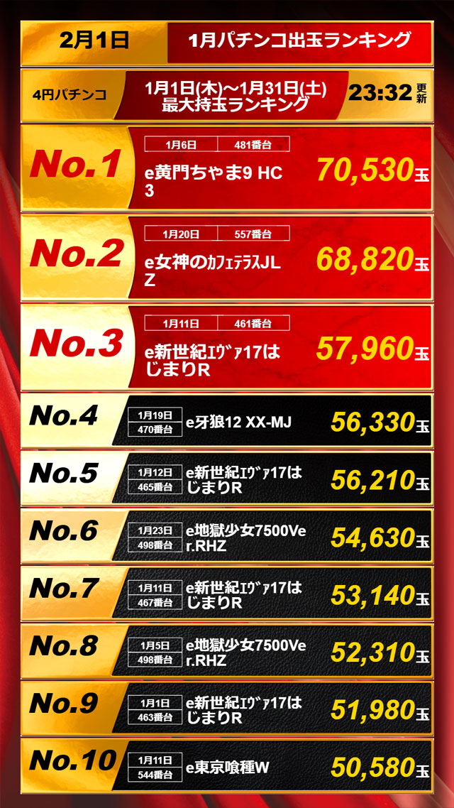 APULO二子橋店の最新情報画像