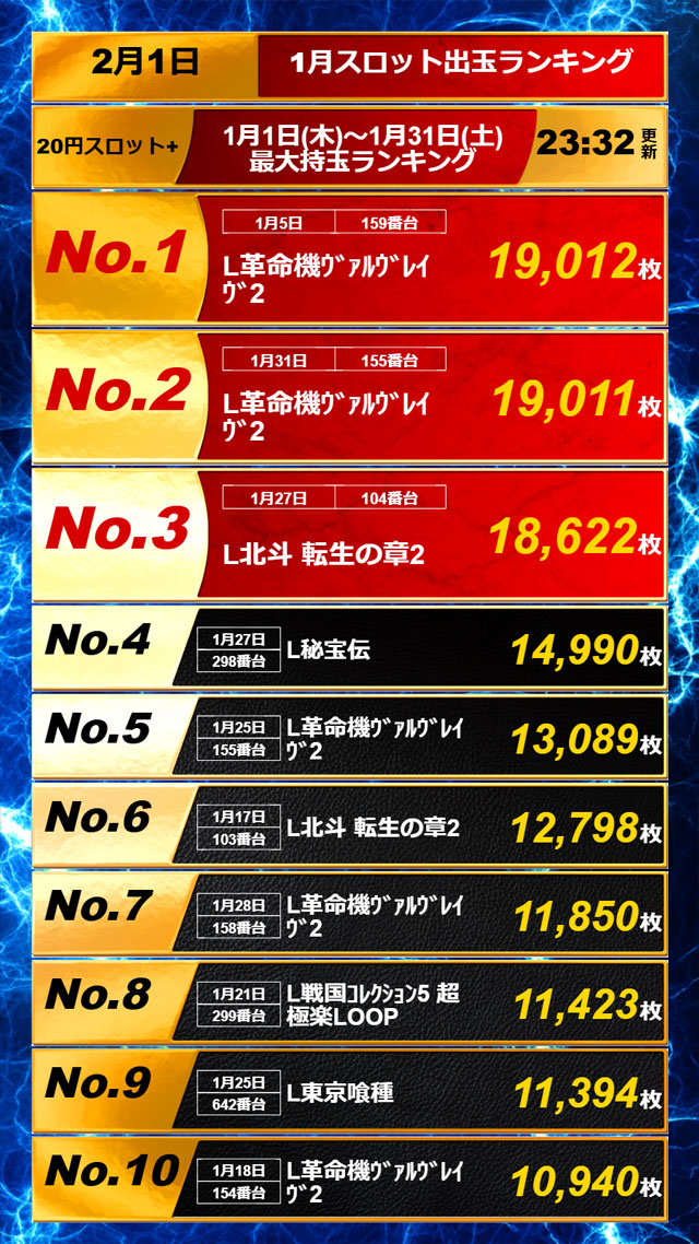 APULO二子橋店の最新情報画像