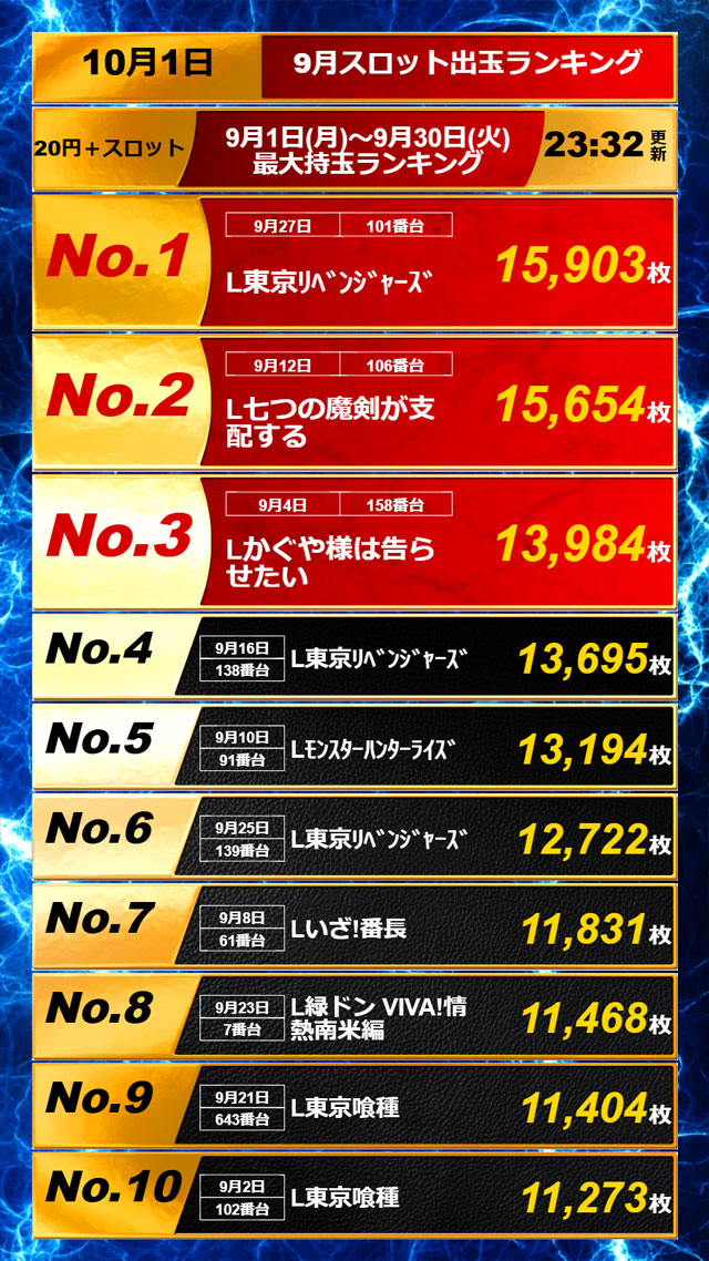 APULO二子橋店の最新情報画像