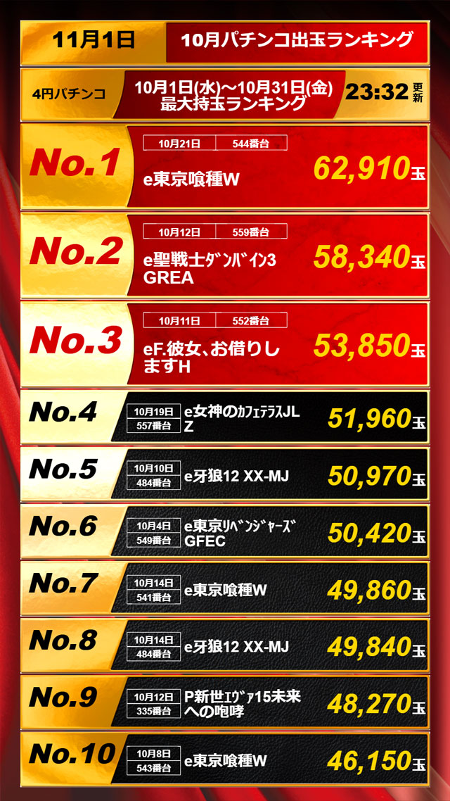 APULO二子橋店の最新情報画像