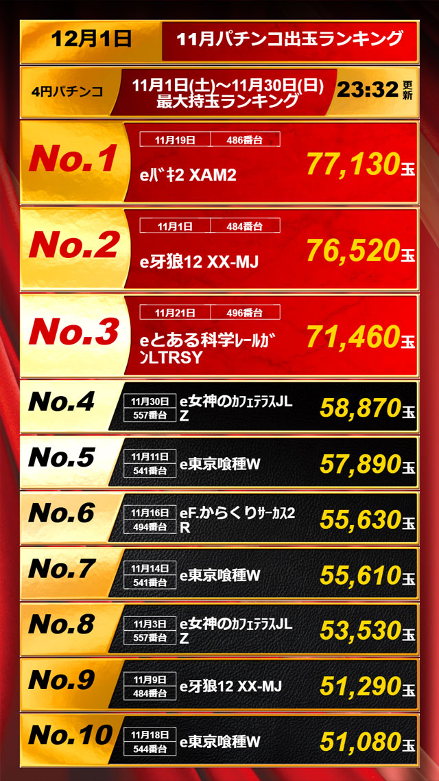 APULO二子橋店の最新情報画像