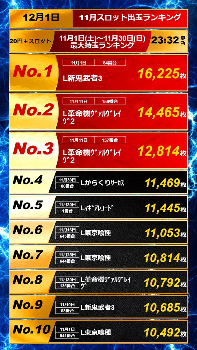 APULO二子橋店の最新情報画像