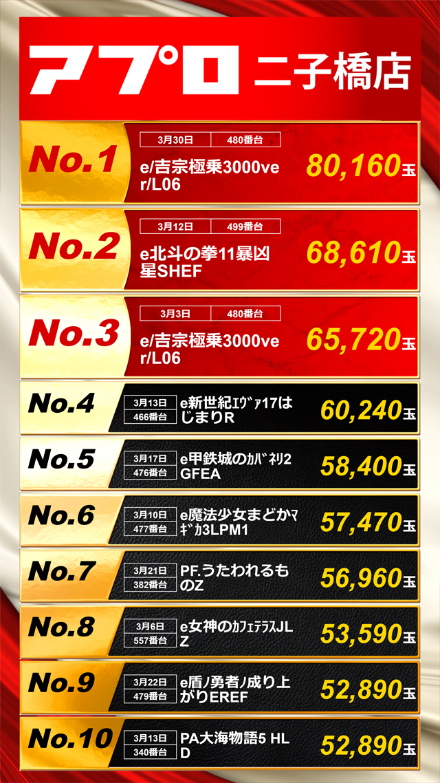 パチンコ出玉ランキング