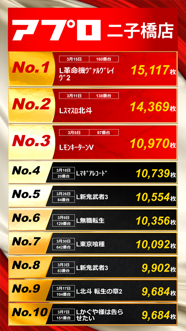 スロット出玉ランキング