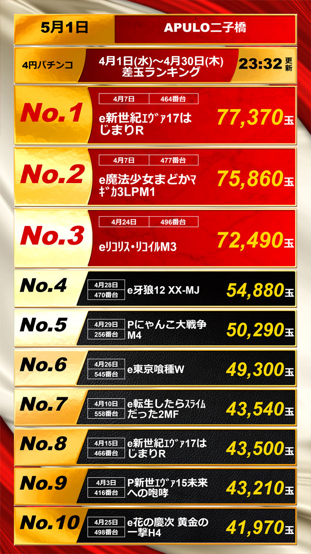 APULO二子橋店の最新情報画像