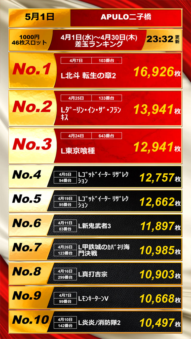 APULO二子橋店の最新情報画像