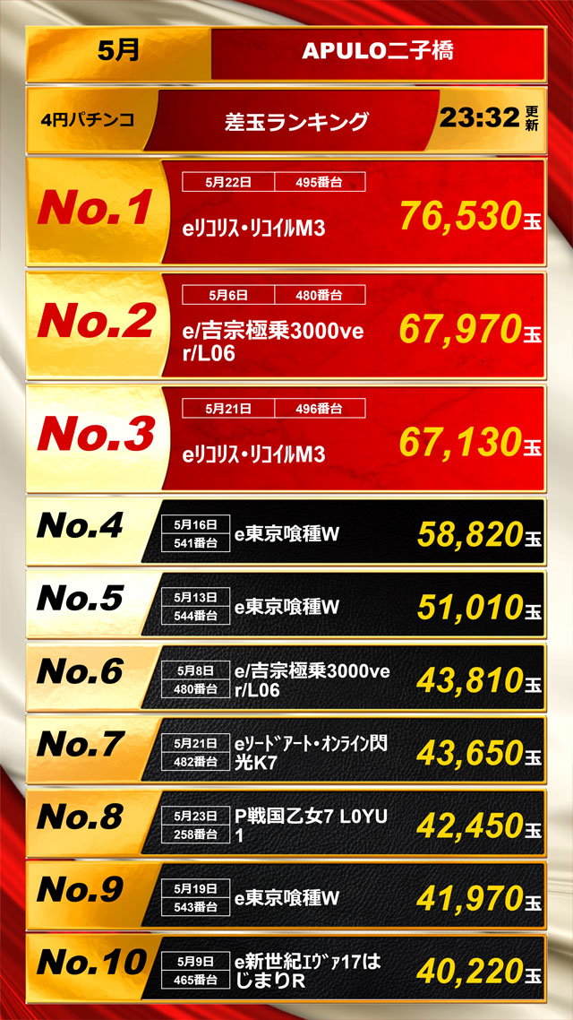 出玉ランキング