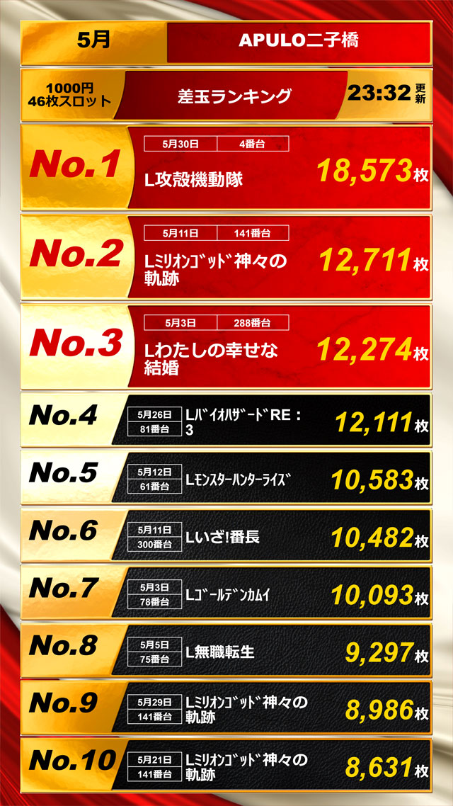 出玉ランキング