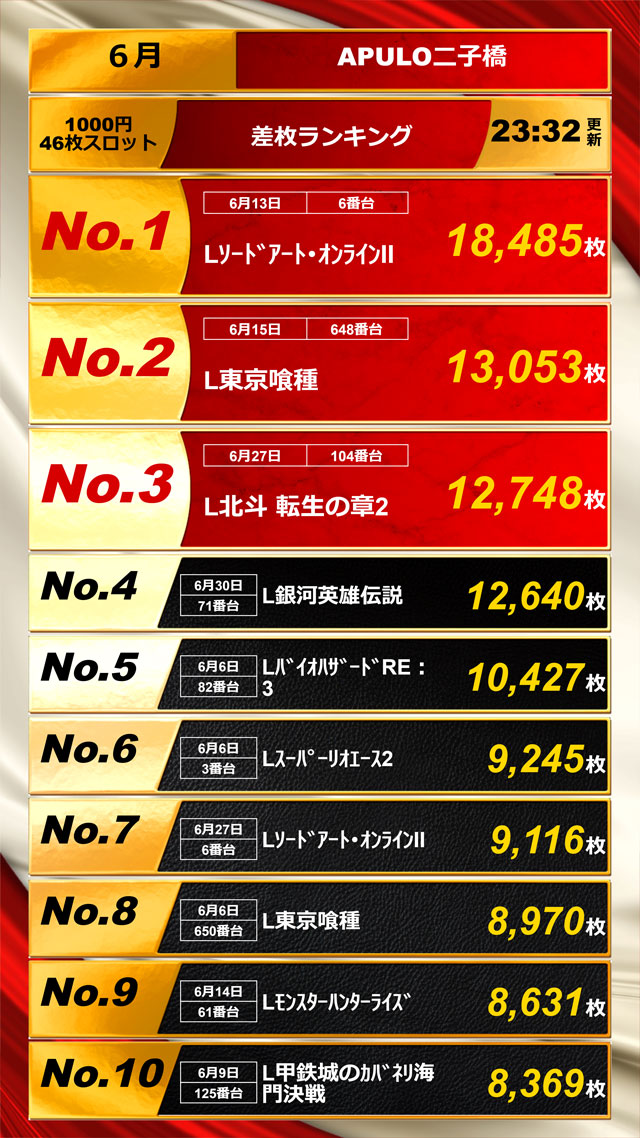 出玉ランキング