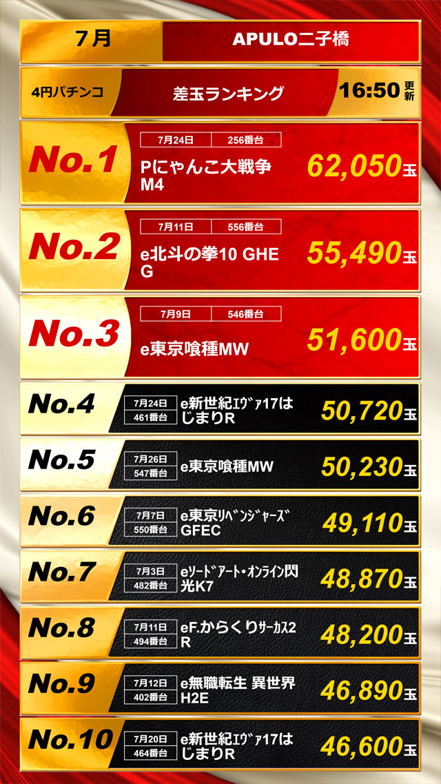 出玉ランキング