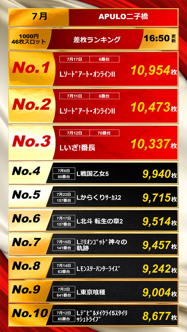 出玉ランキング