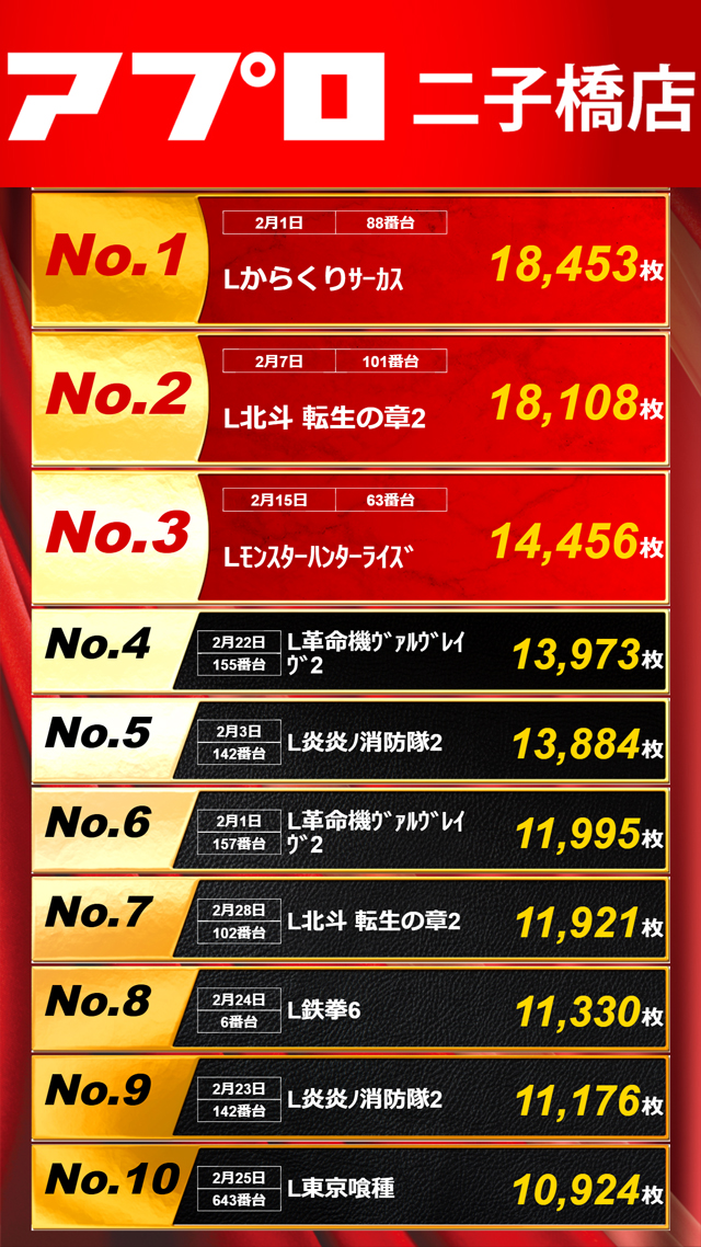 スロット出玉ランキング