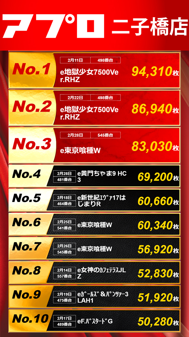 パチンコ出玉ランキング