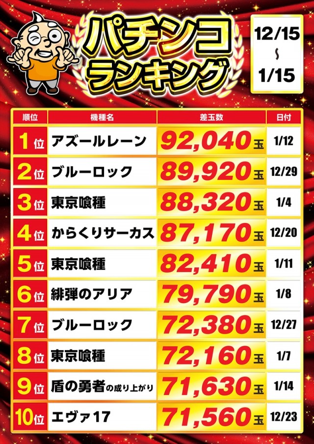 ゴープラ草加店の最新情報画像