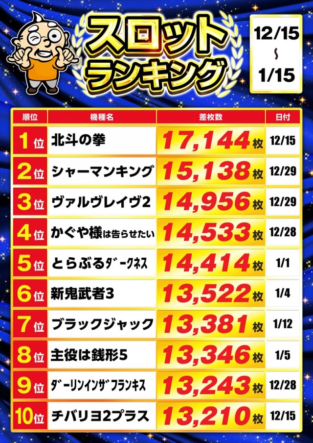 ゴープラ草加店の最新情報画像