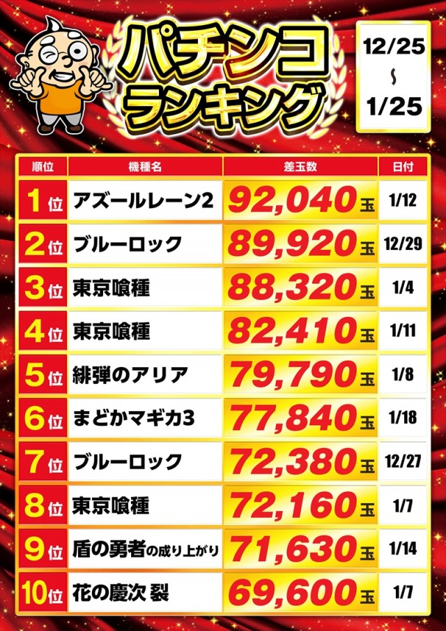 ゴープラ草加店の最新情報画像