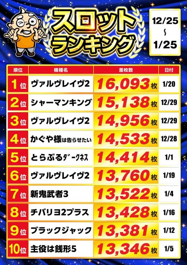 ゴープラ草加店の最新情報画像