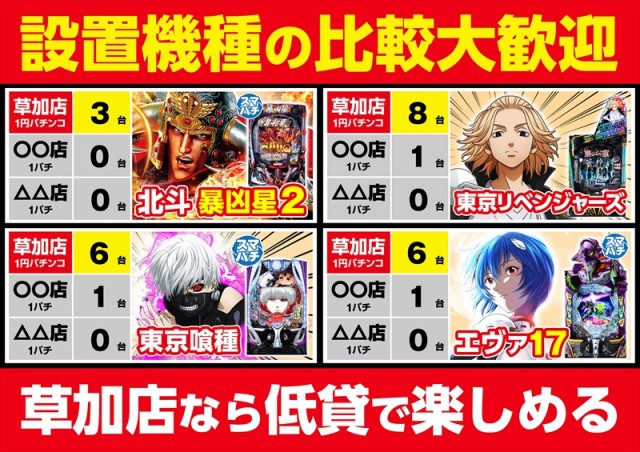 ゴープラ草加店の最新情報画像