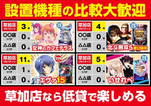 ゴープラ草加店の最新情報画像