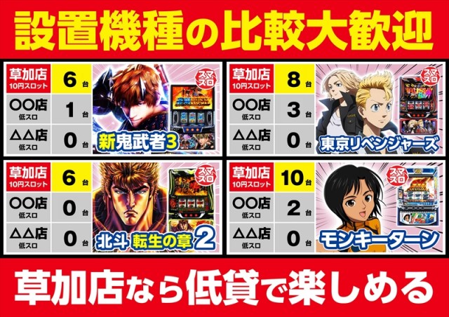 ゴープラ草加店の最新情報画像