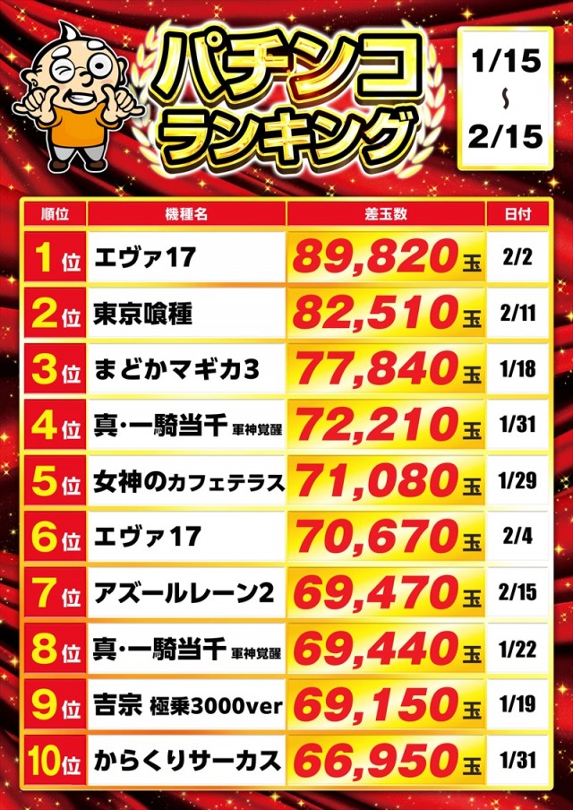 ゴープラ草加店の最新情報画像