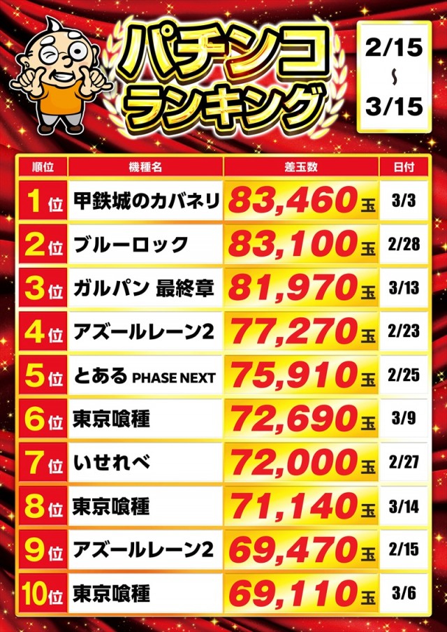 ゴープラ草加店の最新情報画像