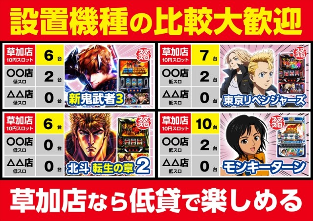 ゴープラ草加店の最新情報画像