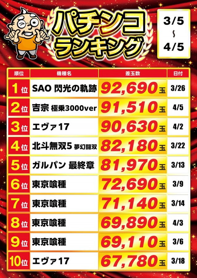 ゴープラ草加店の最新情報画像